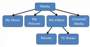 Folder Structure